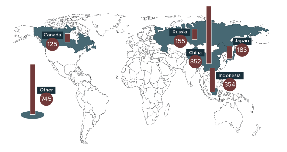 Graph of the world