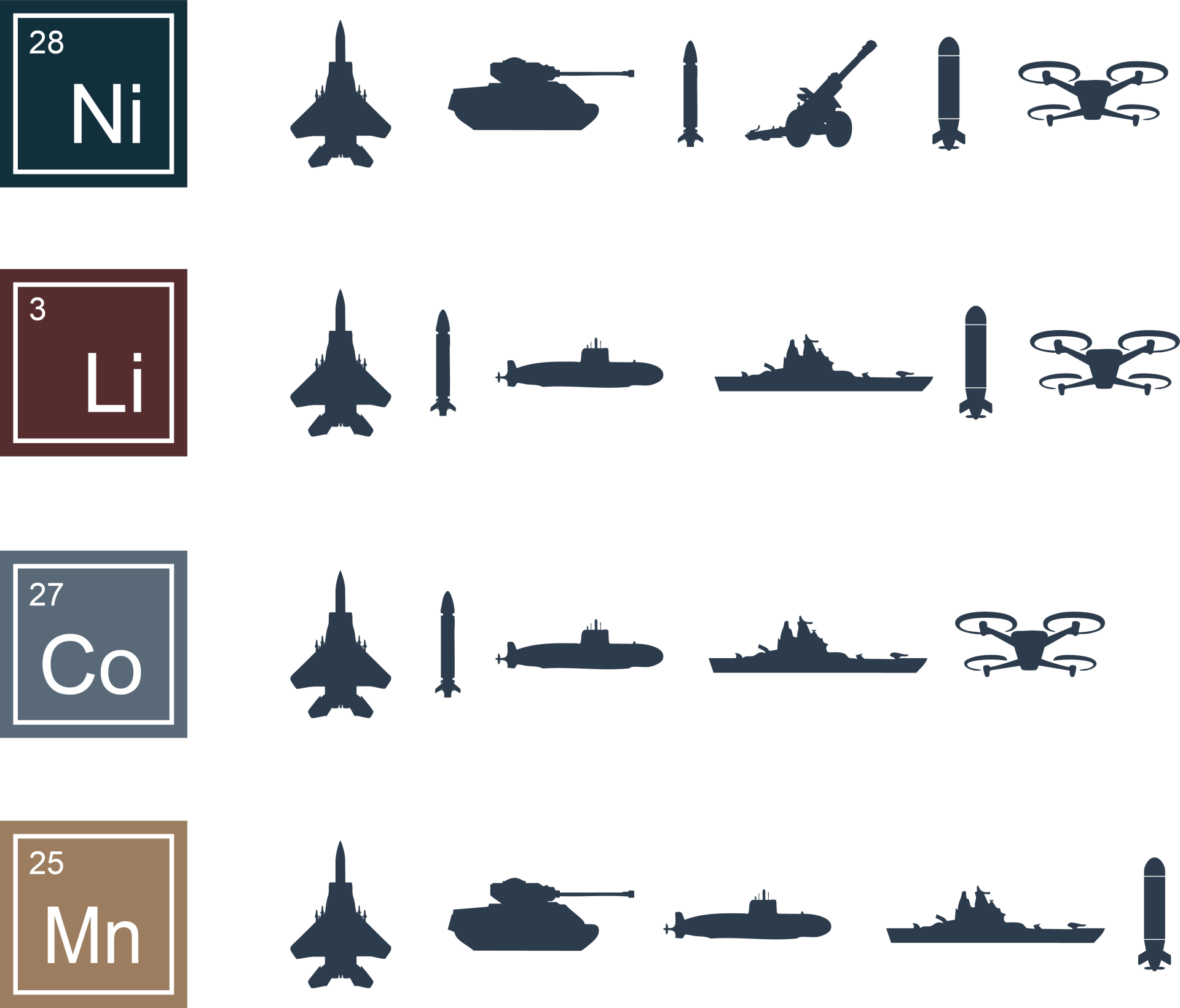 Defense and elements